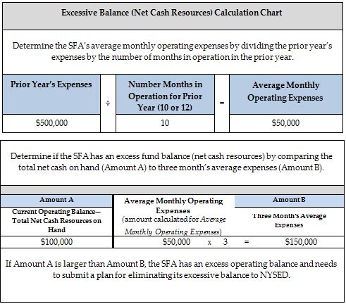 Nys Ocfs Organizational Chart