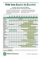 Harvest Chart