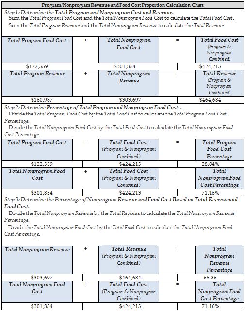 Food Cost Percentage Chart