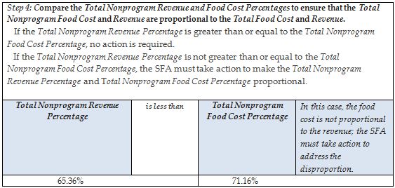 Step 4 from the example of the nonprogram food calculation chart.