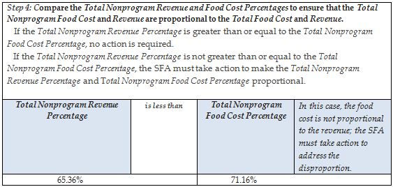 Food Cost Percentage Chart