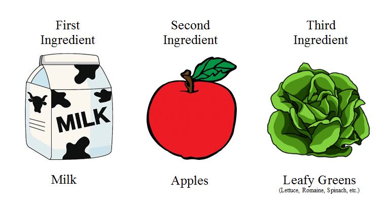 Chart - Common Ingredients 1 Milk 2 Apples 3 Leafy Greens
